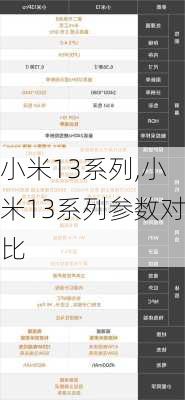 小米13系列,小米13系列参数对比