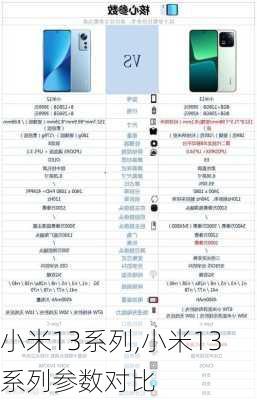 小米13系列,小米13系列参数对比