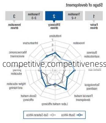 competitive,competitiveness