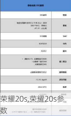 荣耀20s,荣耀20s参数