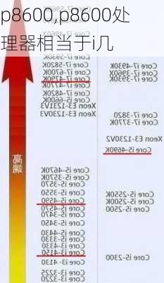 p8600,p8600处理器相当于i几