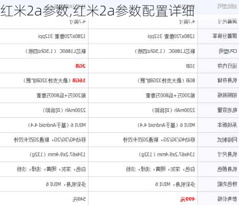 红米2a参数,红米2a参数配置详细