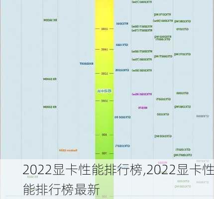 2022显卡性能排行榜,2022显卡性能排行榜最新