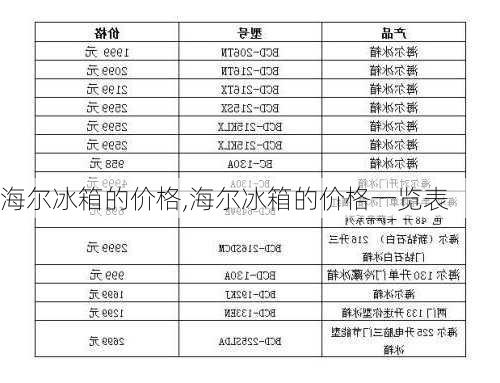 海尔冰箱的价格,海尔冰箱的价格一览表