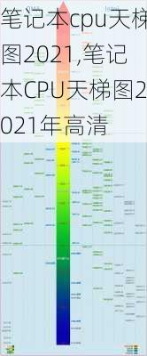 笔记本cpu天梯图2021,笔记本CPU天梯图2021年高清