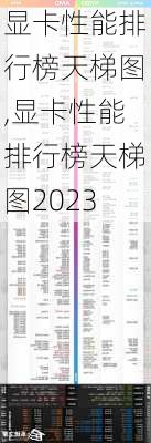 显卡性能排行榜天梯图,显卡性能排行榜天梯图2023