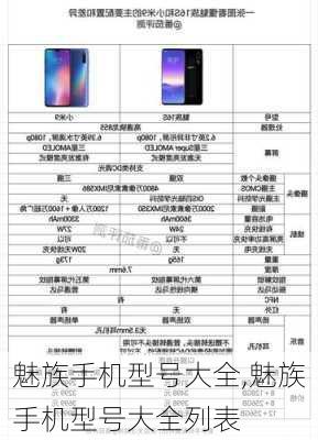 魅族手机型号大全,魅族手机型号大全列表