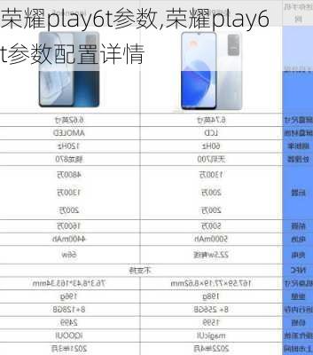 荣耀play6t参数,荣耀play6t参数配置详情