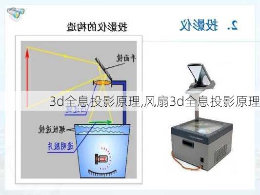 3d全息投影原理,风扇3d全息投影原理