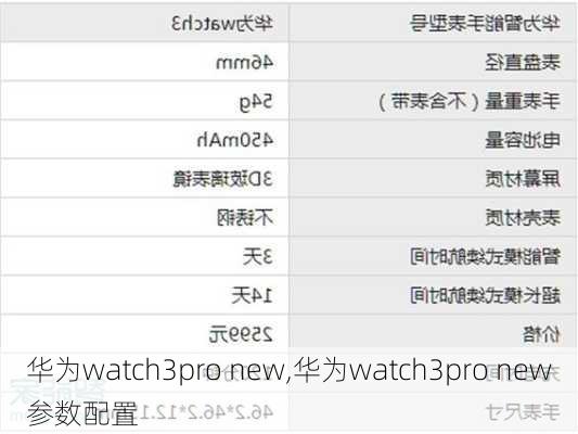 华为watch3pro new,华为watch3pro new参数配置