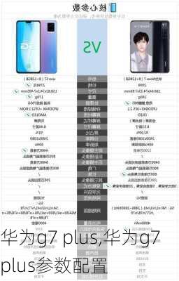 华为g7 plus,华为g7plus参数配置