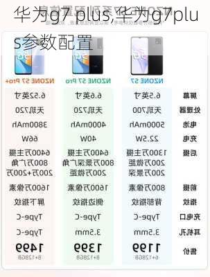 华为g7 plus,华为g7plus参数配置