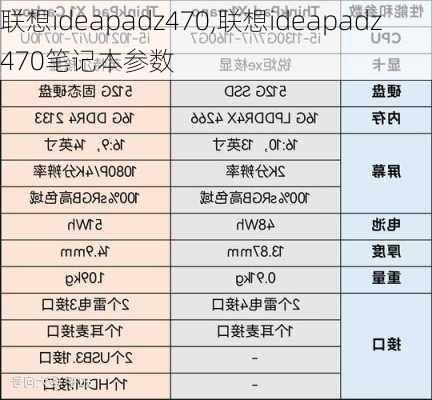 联想ideapadz470,联想ideapadz470笔记本参数