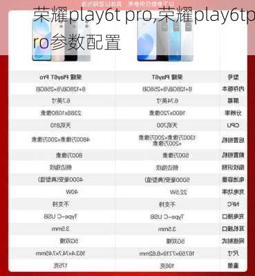 荣耀play6t pro,荣耀play6tpro参数配置