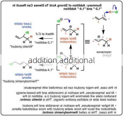 addition,additional