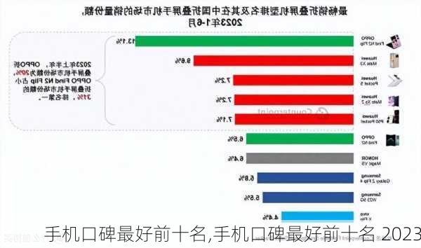 手机口碑最好前十名,手机口碑最好前十名 2023