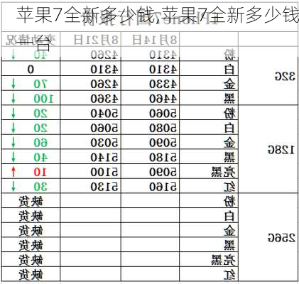 苹果7全新多少钱,苹果7全新多少钱一台