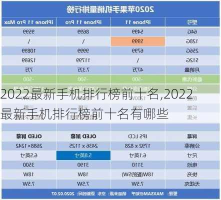 2022最新手机排行榜前十名,2022最新手机排行榜前十名有哪些