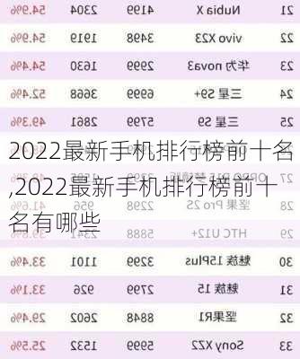 2022最新手机排行榜前十名,2022最新手机排行榜前十名有哪些