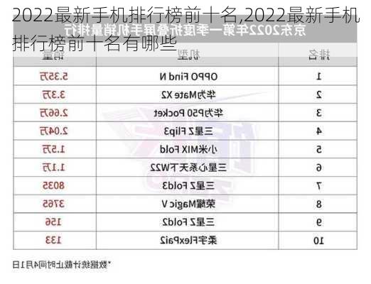 2022最新手机排行榜前十名,2022最新手机排行榜前十名有哪些