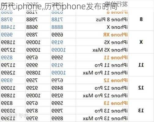 历代iphone,历代iphone发布时间