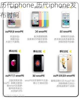 历代iphone,历代iphone发布时间