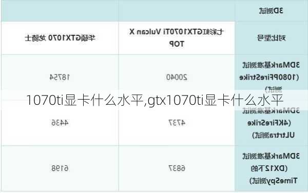 1070ti显卡什么水平,gtx1070ti显卡什么水平