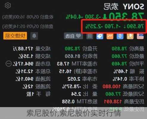 索尼股价,索尼股价实时行情