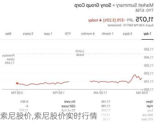 索尼股价,索尼股价实时行情