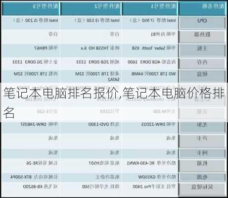 笔记本电脑排名报价,笔记本电脑价格排名