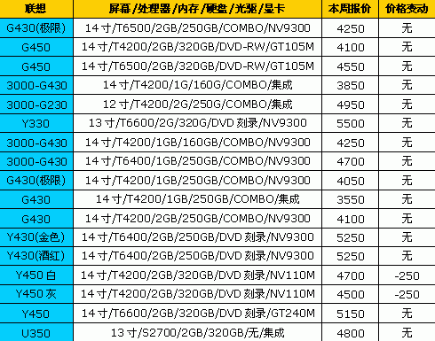 笔记本电脑排名报价,笔记本电脑价格排名