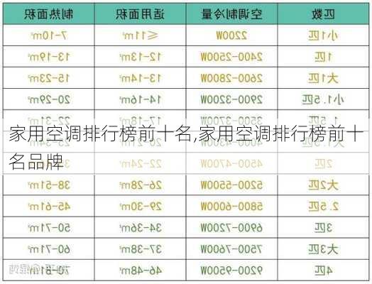 家用空调排行榜前十名,家用空调排行榜前十名品牌