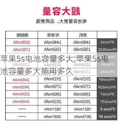 苹果5s电池容量多大,苹果5s电池容量多大能用多久