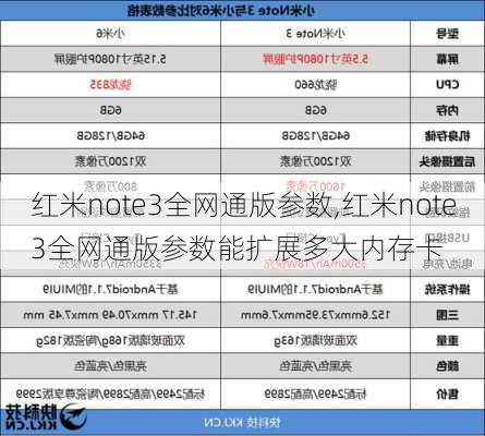 红米note3全网通版参数,红米note3全网通版参数能扩展多大内存卡