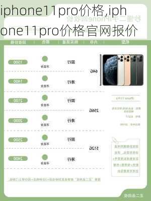 iphone11pro价格,iphone11pro价格官网报价