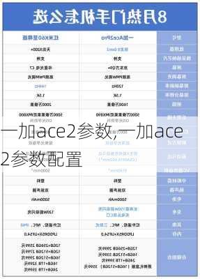 一加ace2参数,一加ace2参数配置