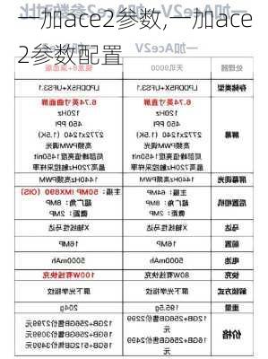 一加ace2参数,一加ace2参数配置