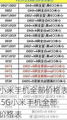 小米手机全部价格表,5G小米手机全部价格表