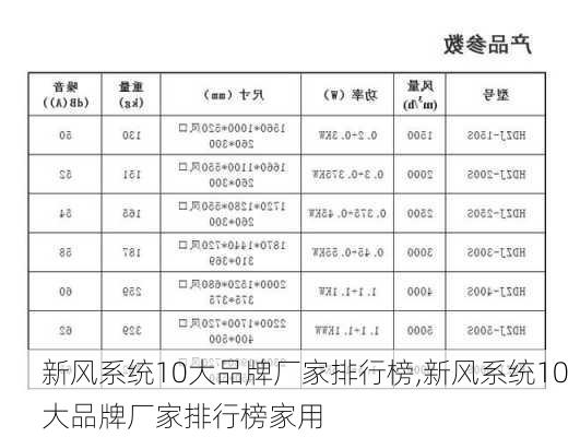 新风系统10大品牌厂家排行榜,新风系统10大品牌厂家排行榜家用