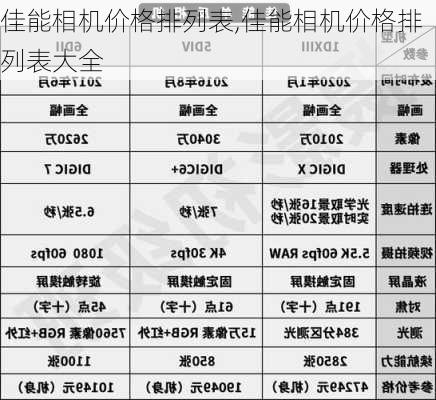 佳能相机价格排列表,佳能相机价格排列表大全