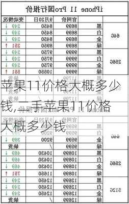 苹果11价格大概多少钱,二手苹果11价格大概多少钱