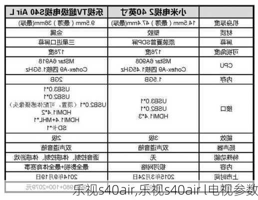 乐视s40air,乐视s40air l电视参数