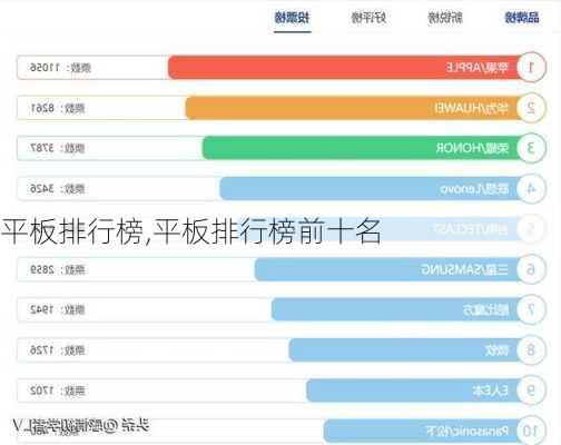 平板排行榜,平板排行榜前十名