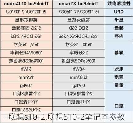 联想s10-2,联想S10-2笔记本参数