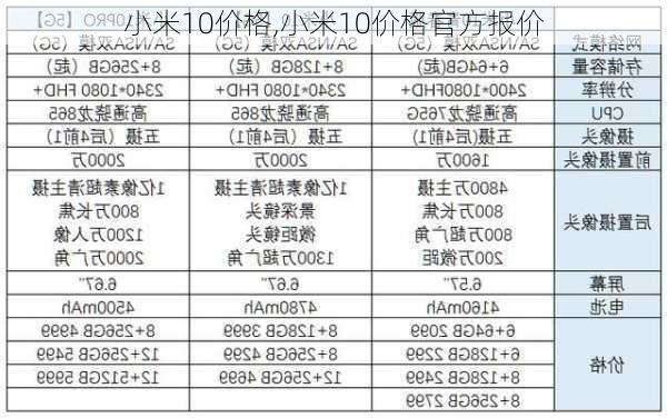 小米10价格,小米10价格官方报价