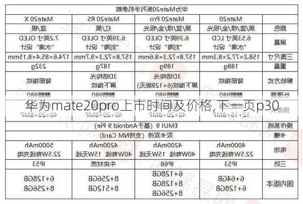 华为mate20pro上市时间及价格,下一页p30