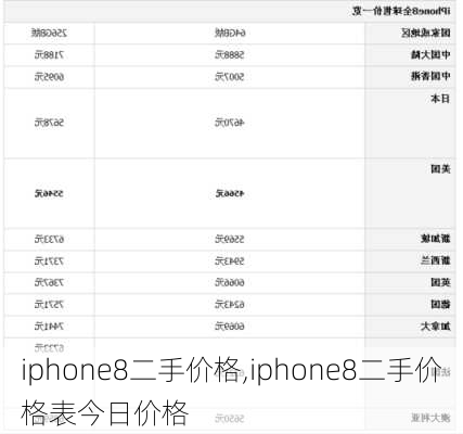 iphone8二手价格,iphone8二手价格表今日价格