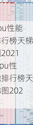 cpu性能排行榜天梯图2021,cpu性能排行榜天梯图2024