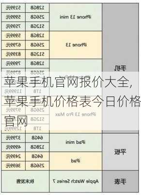 苹果手机官网报价大全,苹果手机价格表今日价格官网