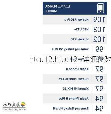 htcu12,htcu12+详细参数